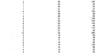 Berliner Mietwagenstatistik August 2021